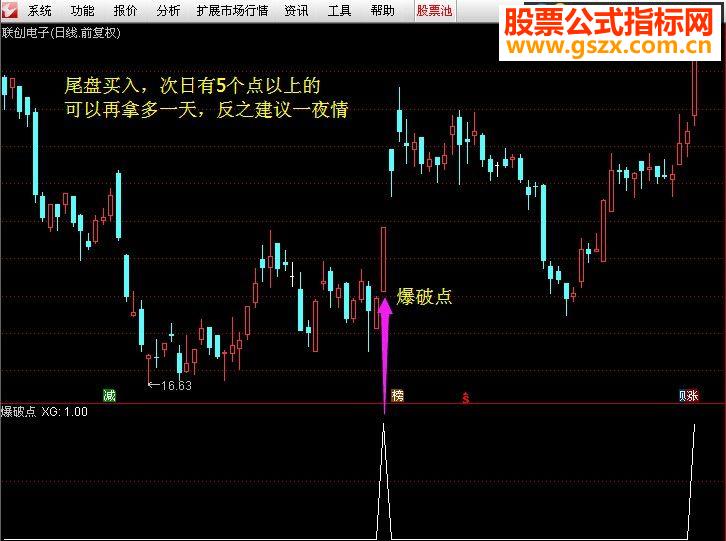 通达信猎手指标——涨停爆破点(副图选股说明贴图)无未来不漂移