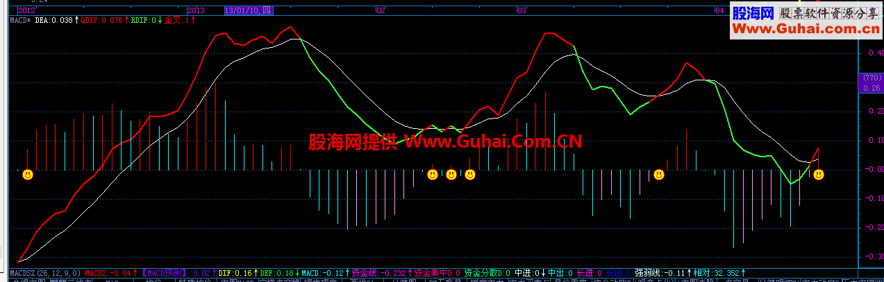 ΨMACD