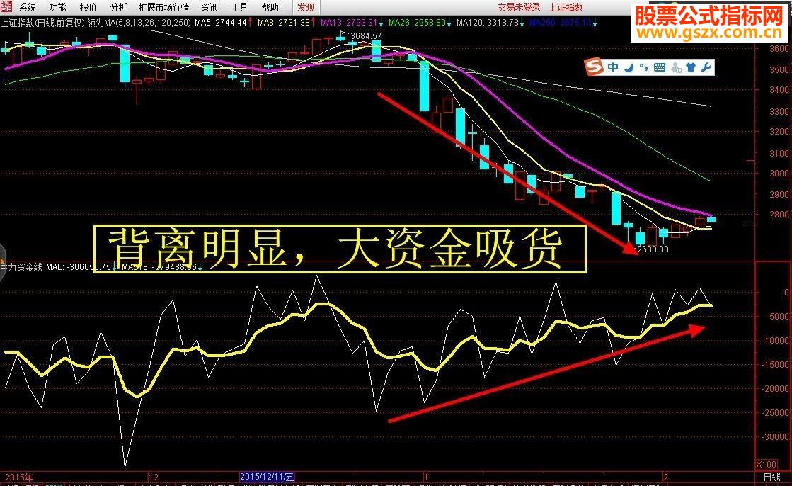 通达信正宗嫡系主力资金线平滑版副图源码