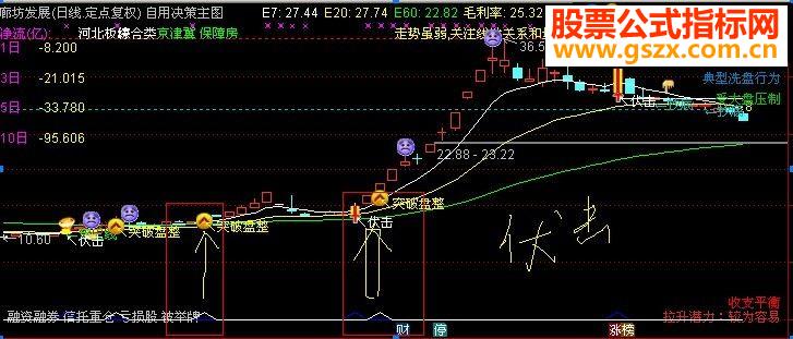 通达信决策主图指标主图贴图伏击大牛股送给有缘人