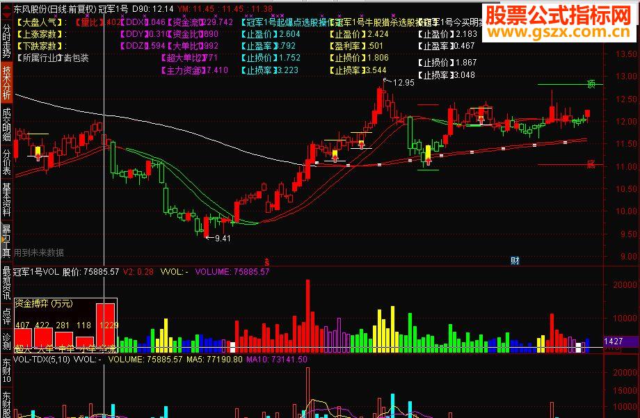 通达信冠军1号主图源码 贴图