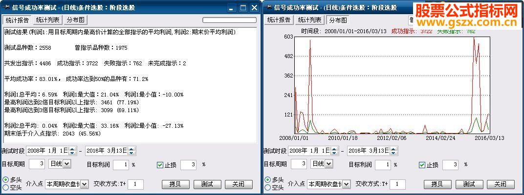通达信抄底涨停选股源码副图