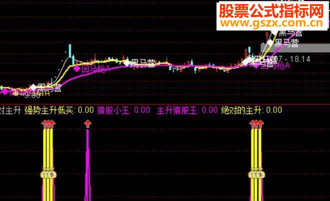 通达信绝对主升源码