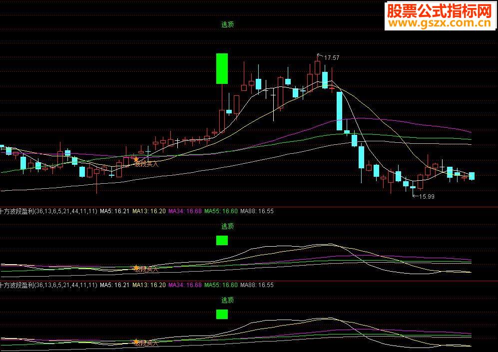 十方波段盈利主图指标公式