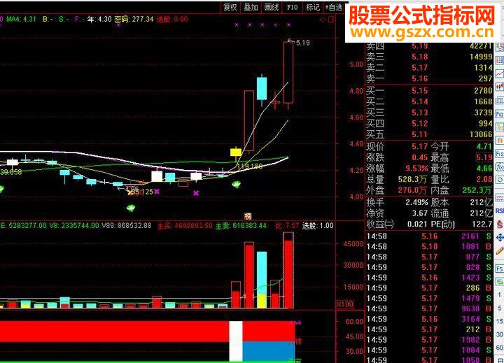 通达信买卖决策王副图指标