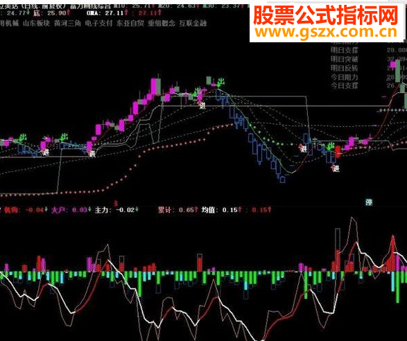 通达信主力机构资金源码