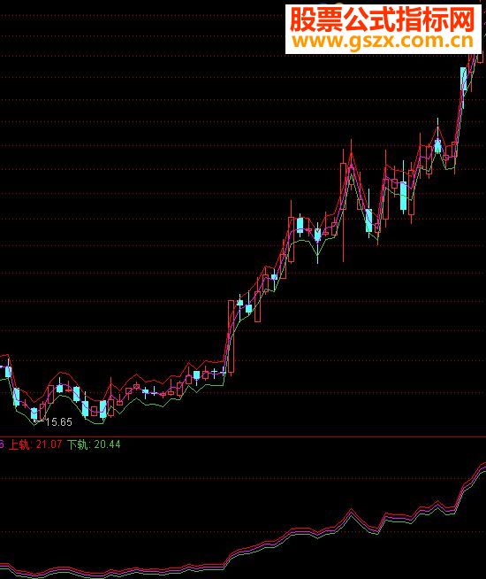 通达信FSTD指标公式