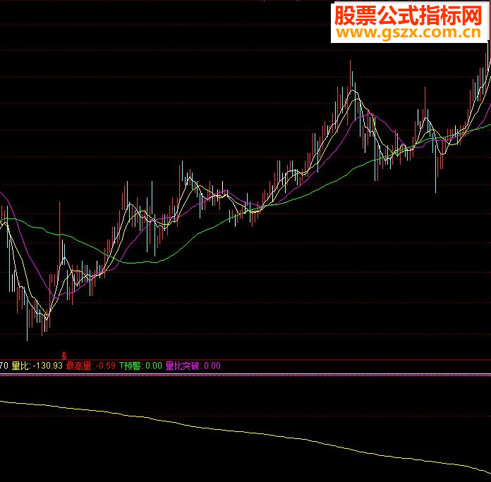 通达信分时量比源码副图