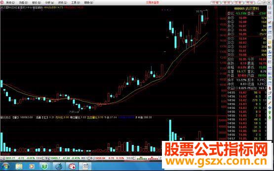 通达信趋势指标航海家软件智能辅助线源码