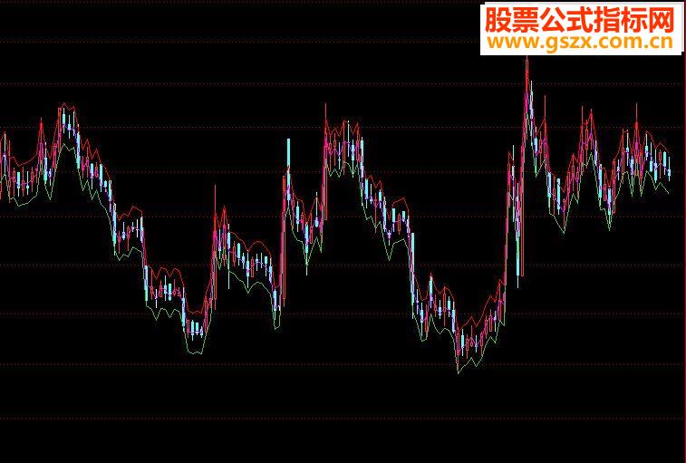 通达信FSTD源码