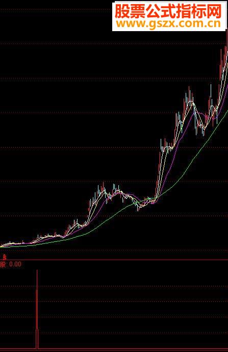 通达信大牛有形源码副图