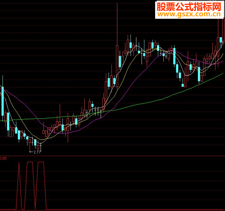 通达信领带熔断源码副图