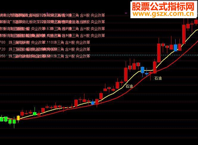 通达信超级趋势源码副图