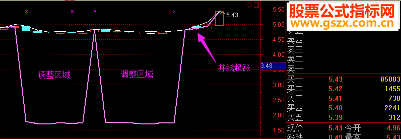 通达信起涨雷达线(源码主图贴图)规避调整形态、时间,减少无效持股时间;