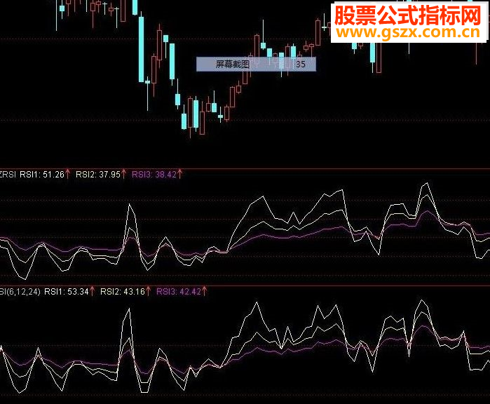 通达信异种相对强弱指标RSI 副图源码 说明