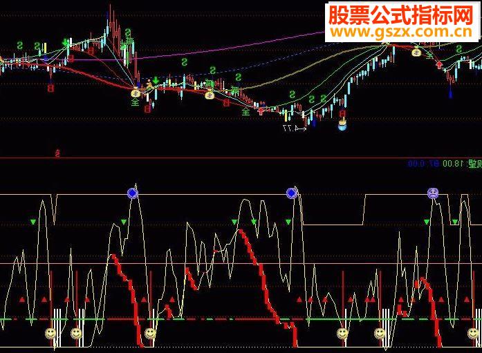 通达信金鹰猎庄鬼售价1万元的指标公式源码