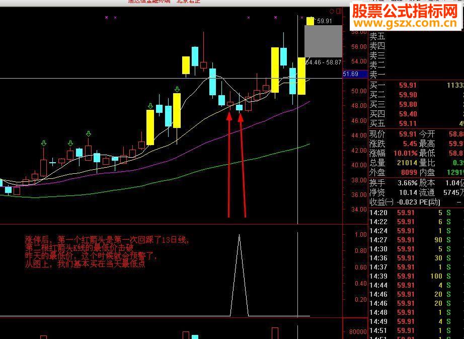 通达信【金钻指标】超短线3号/阴线买入成功率接近100%