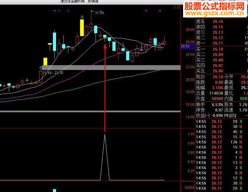 通达信【金钻指标】超短线3号/阴线买入成功率接近100%