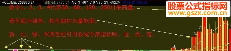 通达信绝好成交量(指标副图贴图)