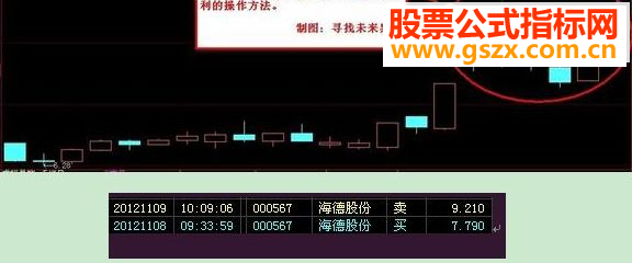 通达信抄底涨停板的指标花大钱买的真诚共享!