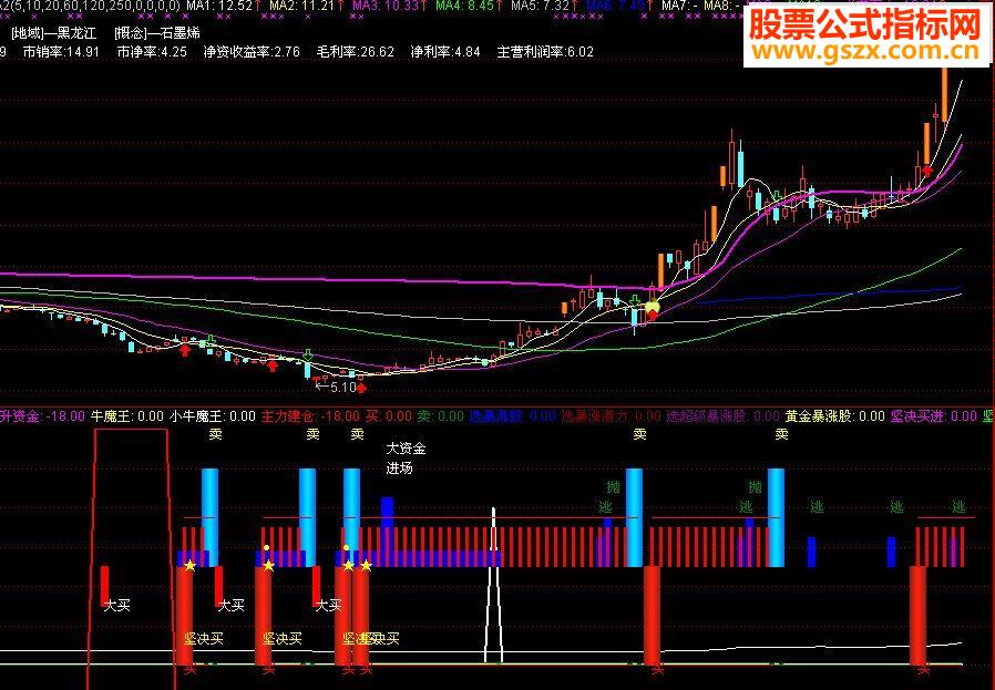 通达信火力全开副图不加密没未来指标