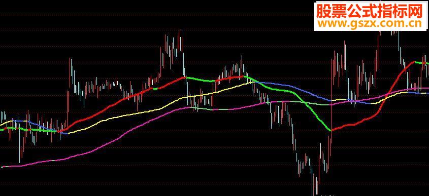 通达信变色拐点+变色macd+变色kdj+拐点选股(源码主图副图)