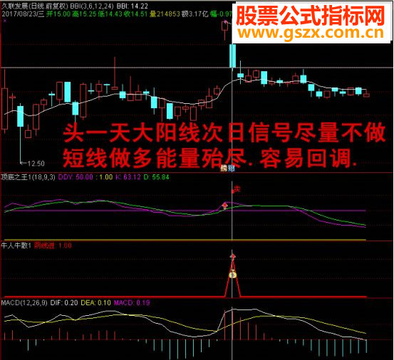 通达信阴线买入+顶底之王(指标 副图贴图)无未来