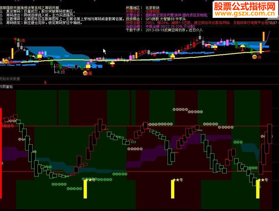 通达信仿正大老师共同富裕副图源码