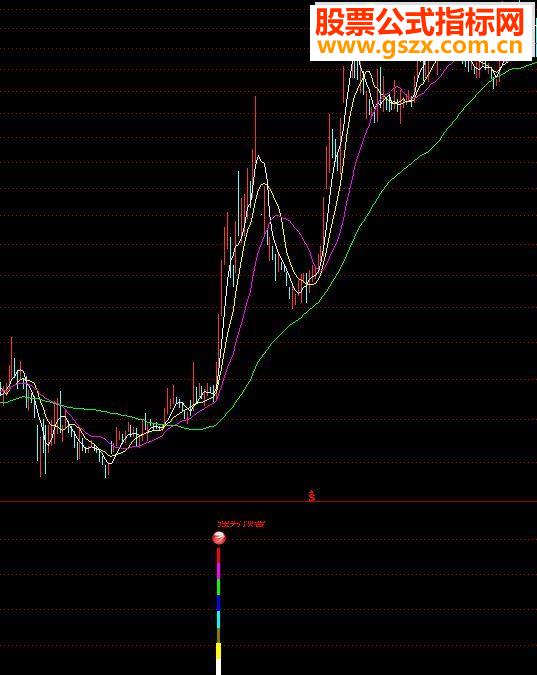 通达信强势预警指标公式