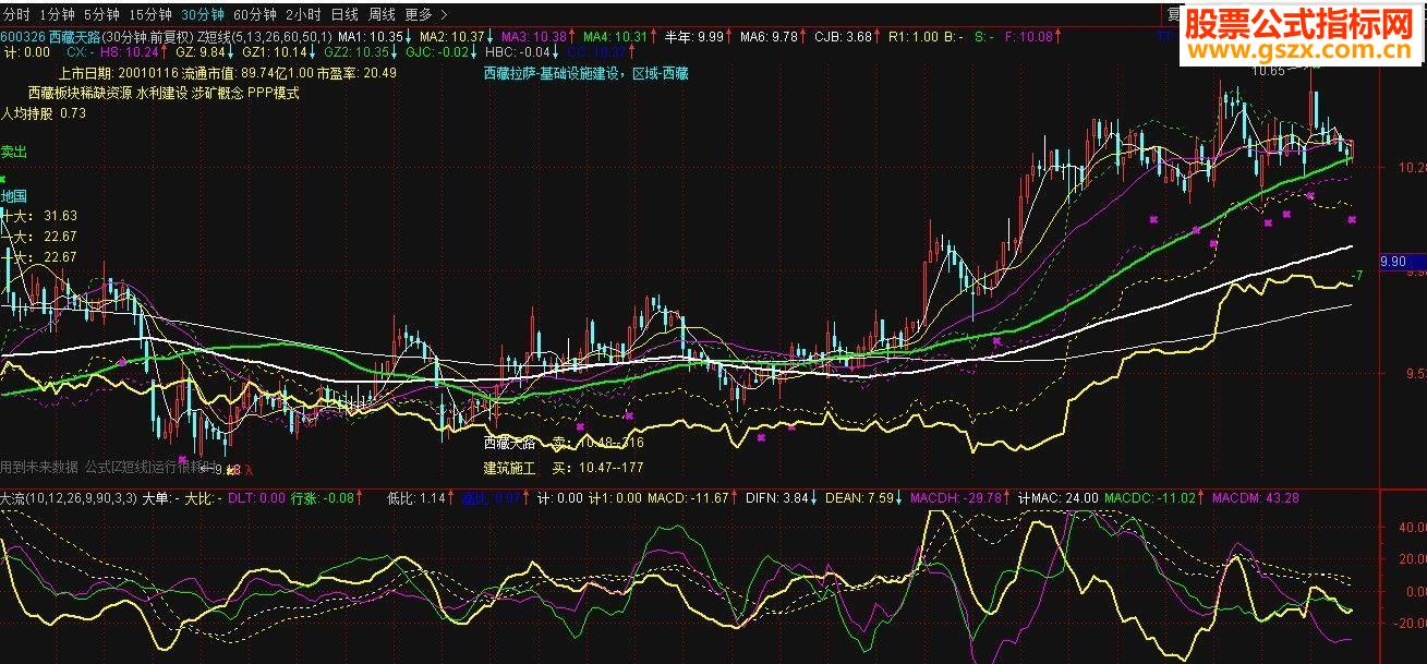 通达信改进型大单动向与macd(指标 副图/选股 贴图)