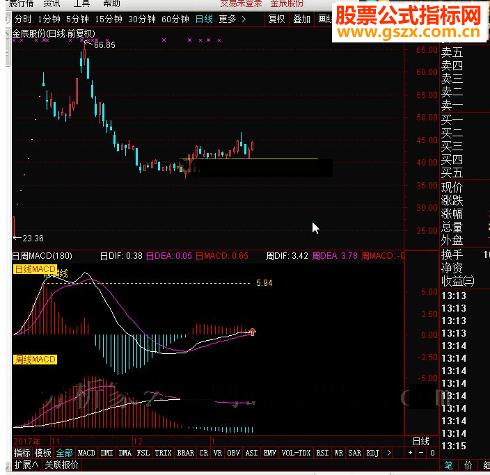 通达信很有特色日周MACD同图显示指标公式