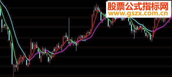 通达信屠龙刀之一刀致命变色缠论均线源码
