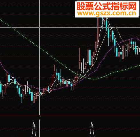 通达信专抓主升浪涨停副图/选股指标无未来