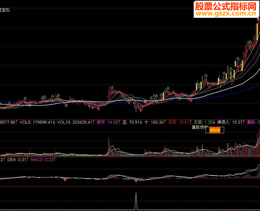 通达信相对低位买进好指标公式