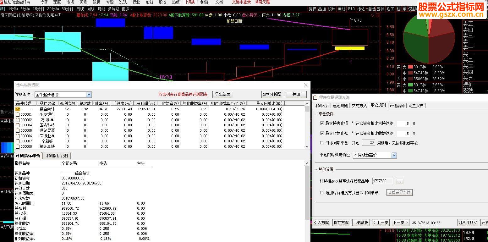 通达信金牛起步选股公式
