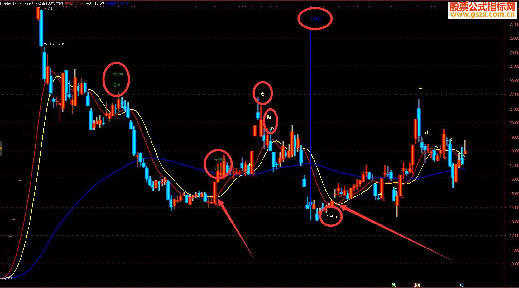通达信稳赚100%主图金钻指标主图无未来