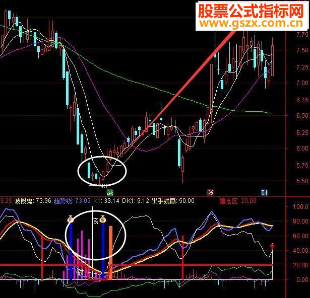 通达信底部吸筹(指标副图)未加密