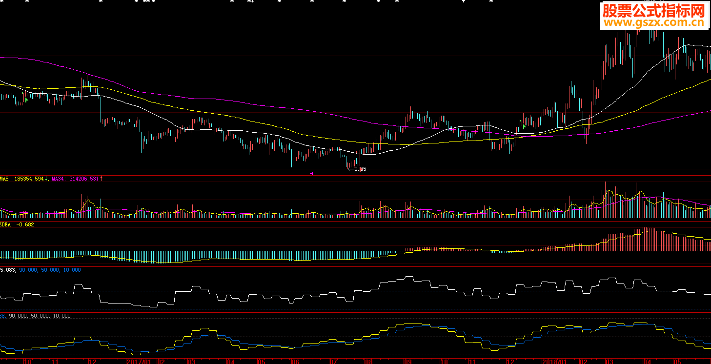  ǻָ-MACD/RSI/KDָ긱ͼ 