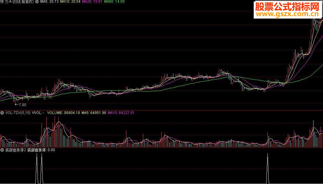 通达信底部追涨停源码