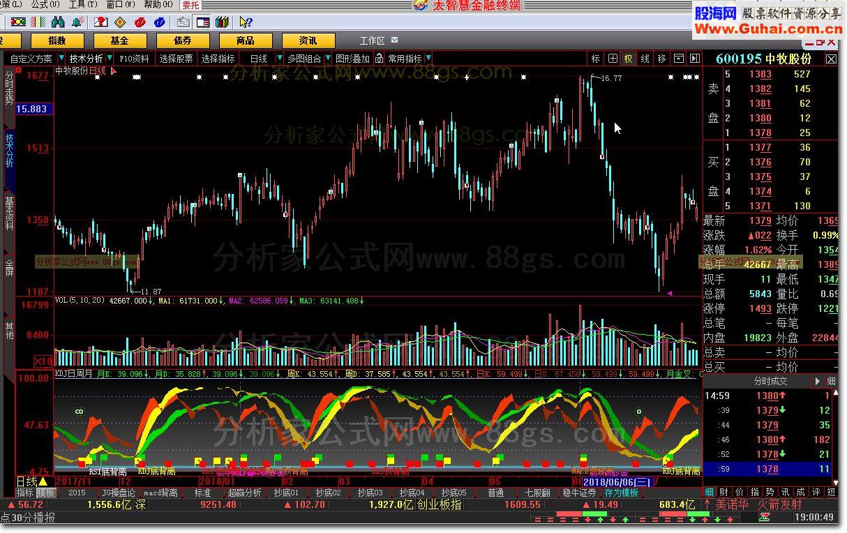 RSI KDJ MACD  ױ 