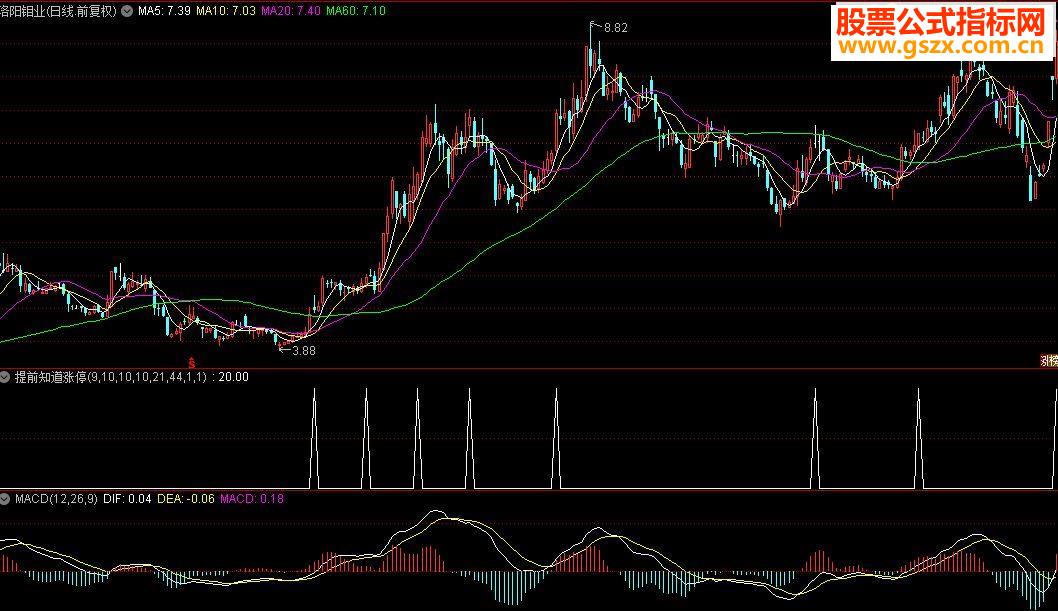 通达信提前知道涨停的指标公式源码