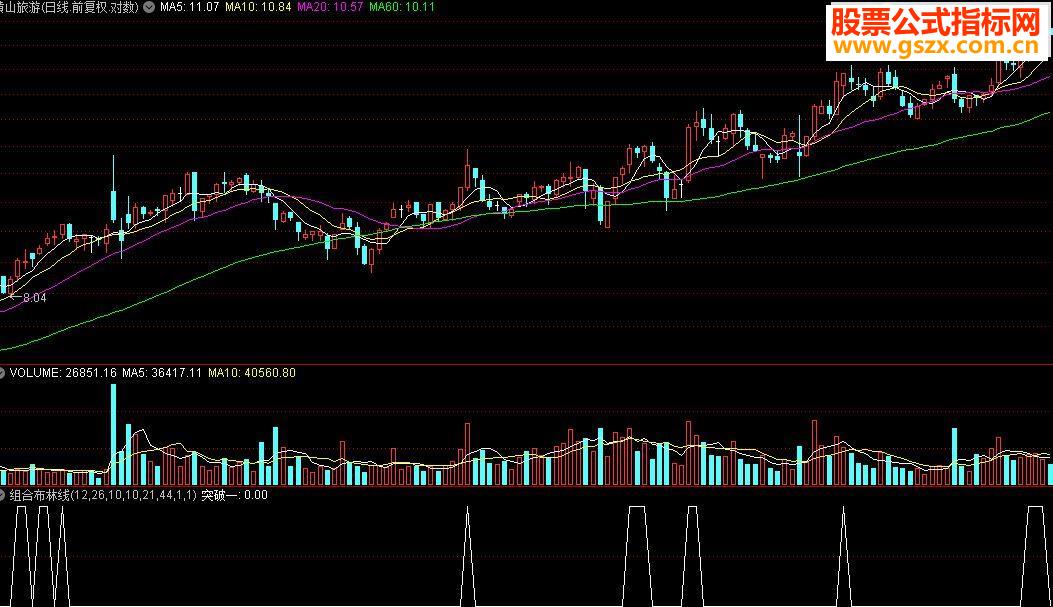 通达信一个自用组合布林线选股公式