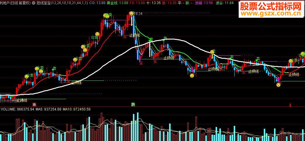 通达信短线至宝主图指标公式