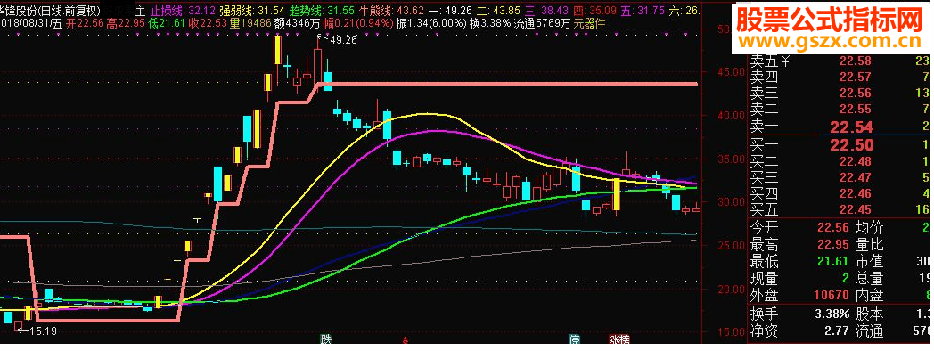 通达信私募操盘线主图指标源码