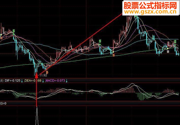 通达信短线抄底001 提供源码