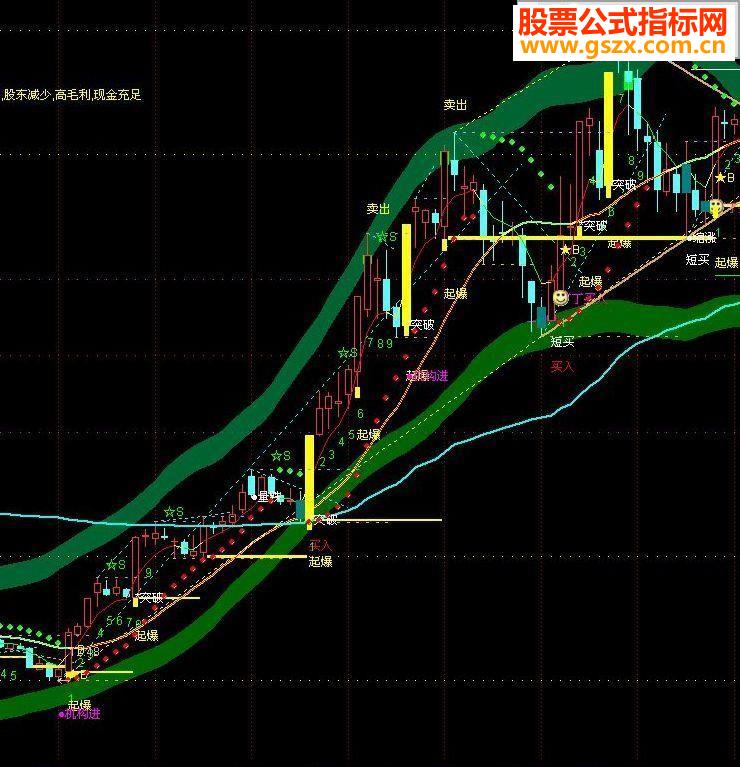 通达信TD序列主图指标公式源码附图