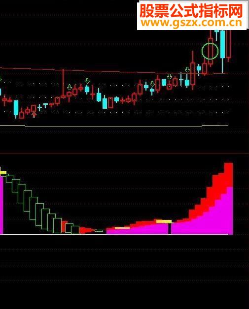 通达信潜伏抄底王 通达信抄底指标公式