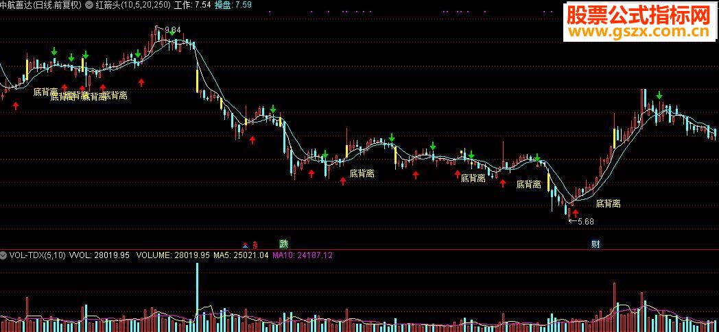 通达信红箭头买入涨源码