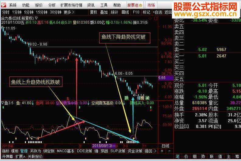 ͨ3.5棨Դ븱ͼ ͼδ 