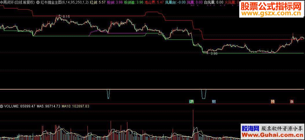 通达信红牛掘金主图指标源码
